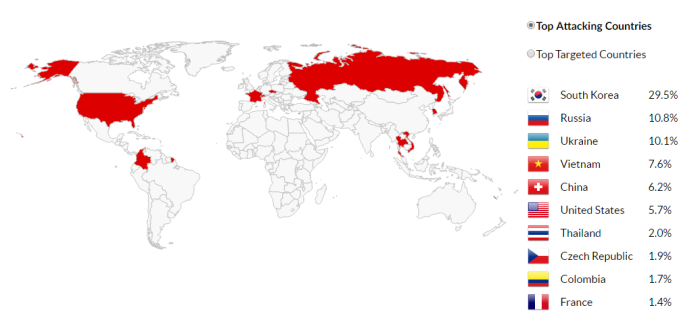 tan-cong-ddos-toan-cau-quy-i-2016